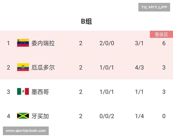 牙买加申办2031美洲杯提议加勒比海多国联合举办赛事计划