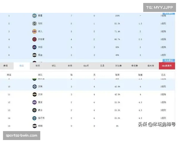 西部对东部战绩12胜6负 雷霆马刺贡献半數跨区胜利
